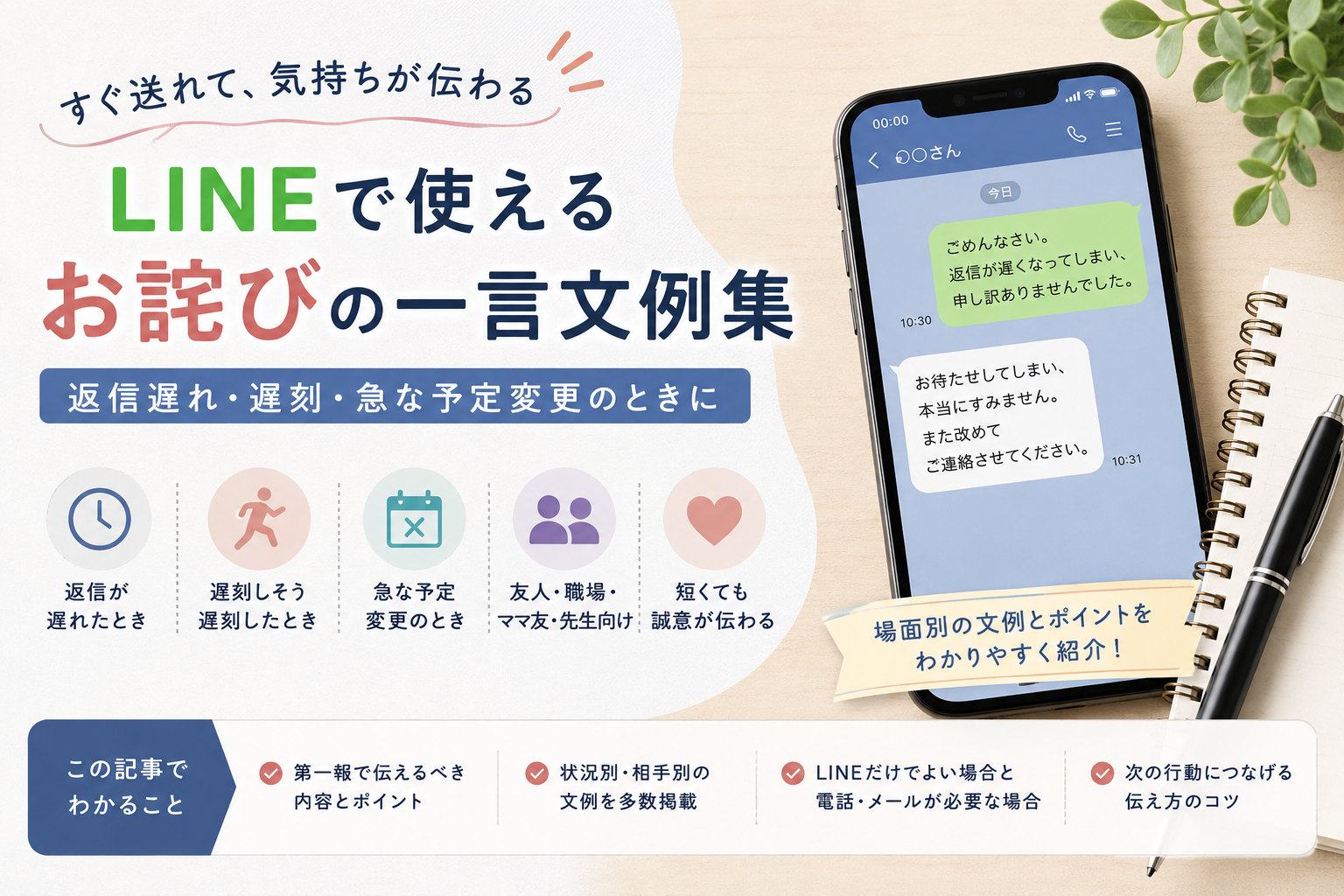 LINEのお詫び文例を、返信遅れ・遅刻・急な予定変更・勘違いの場面別に整理し、謝罪から現在の状況と次の対応へつなげる伝え方を示したガイド画像